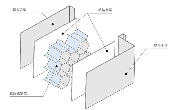 鋁蜂窩板結構圖